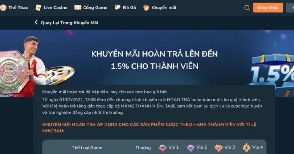 Hướng dẫn nhận khuyến mãi TAP88 nhanh chóng